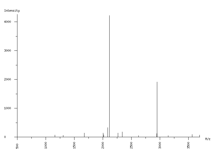 Mass spectrometry diagram