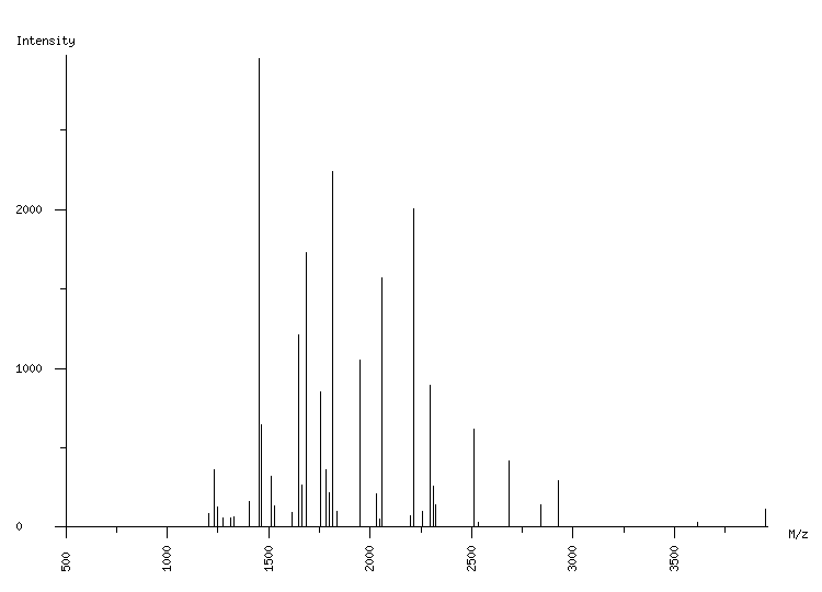 Mass spectrometry diagram