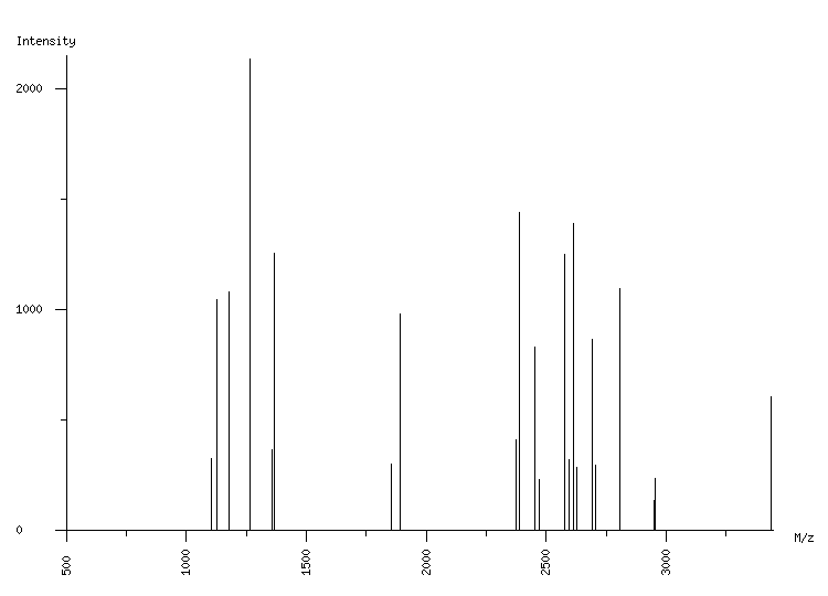 Mass spectrometry diagram