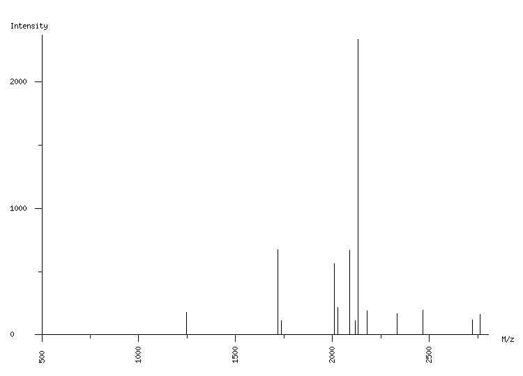 Mass spectrometry diagram