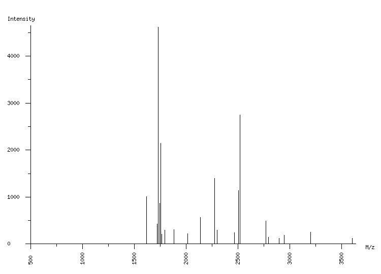 Mass spectrometry diagram