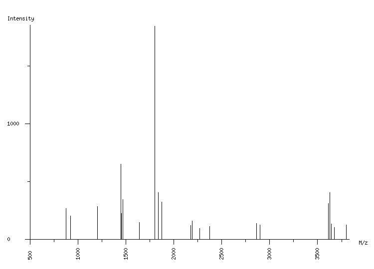 Mass spectrometry diagram