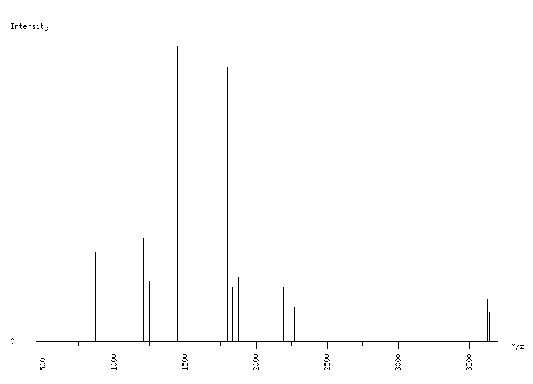 Mass spectrometry diagram