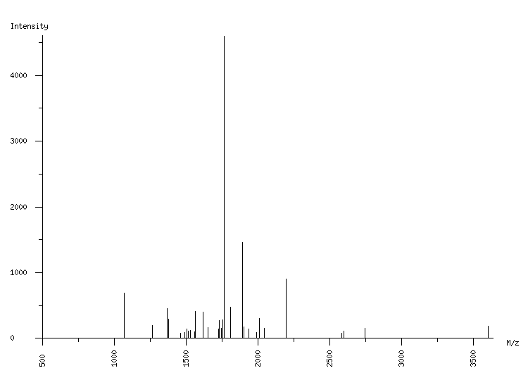 Mass spectrometry diagram