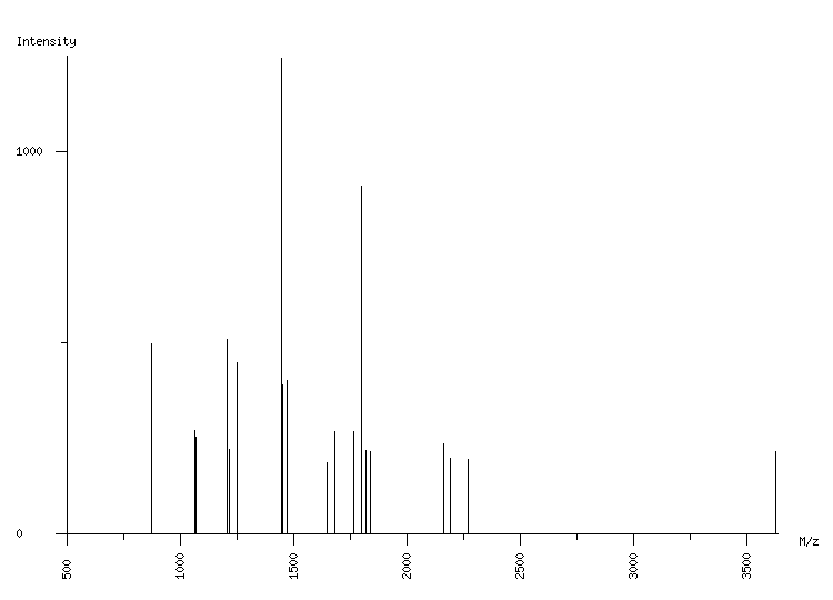 Mass spectrometry diagram