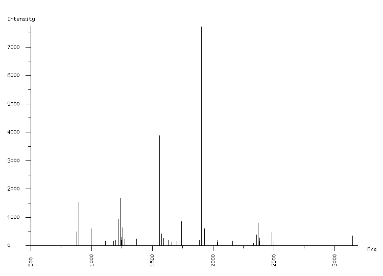 Mass spectrometry diagram