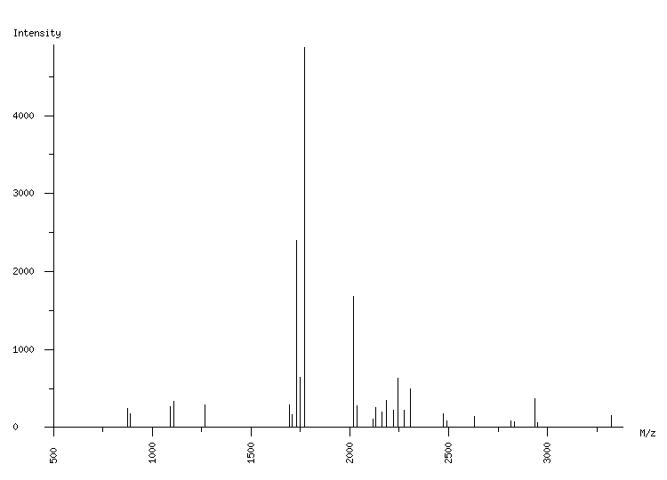 Mass spectrometry diagram