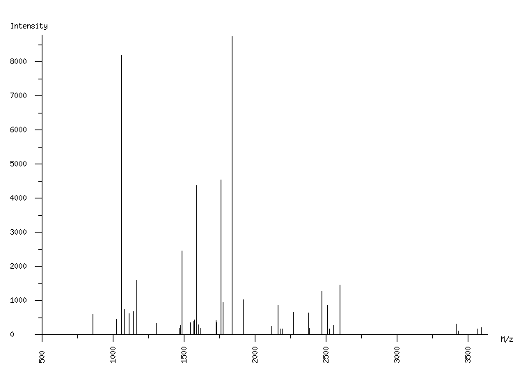 Mass spectrometry diagram