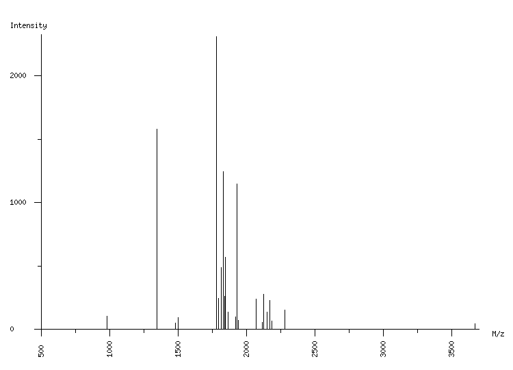 Mass spectrometry diagram