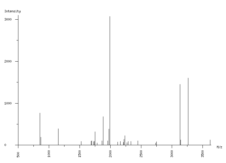 Mass spectrometry diagram