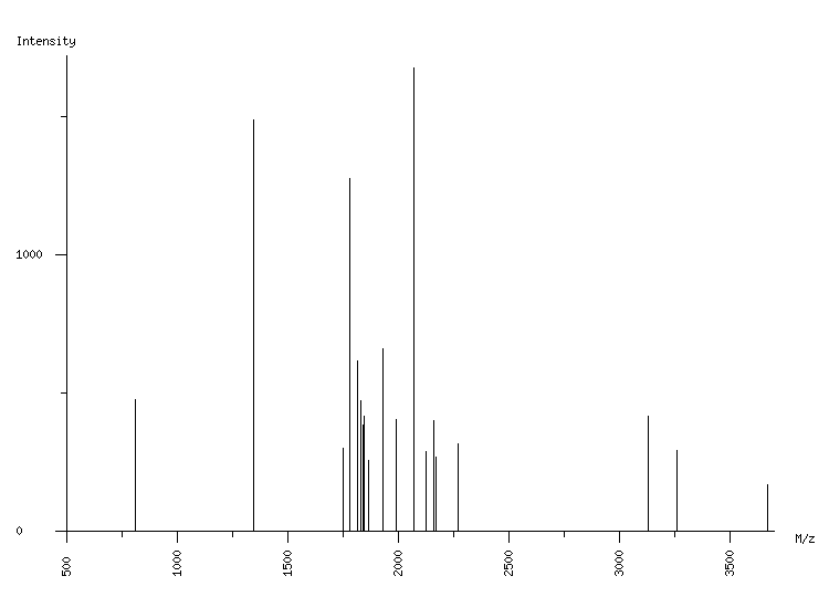 Mass spectrometry diagram