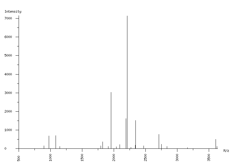 Mass spectrometry diagram