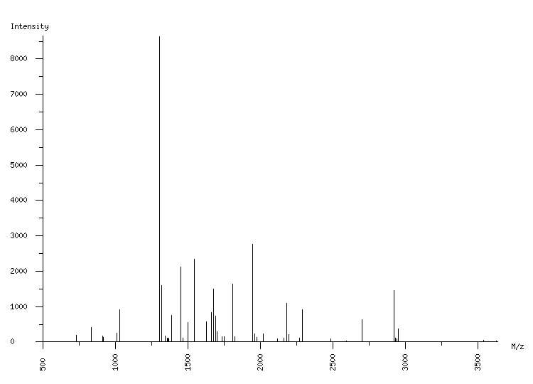 Mass spectrometry diagram