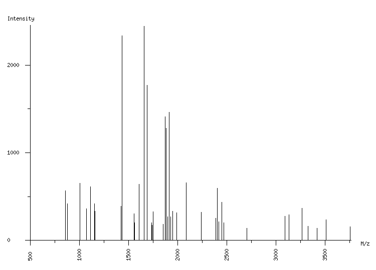 Mass spectrometry diagram