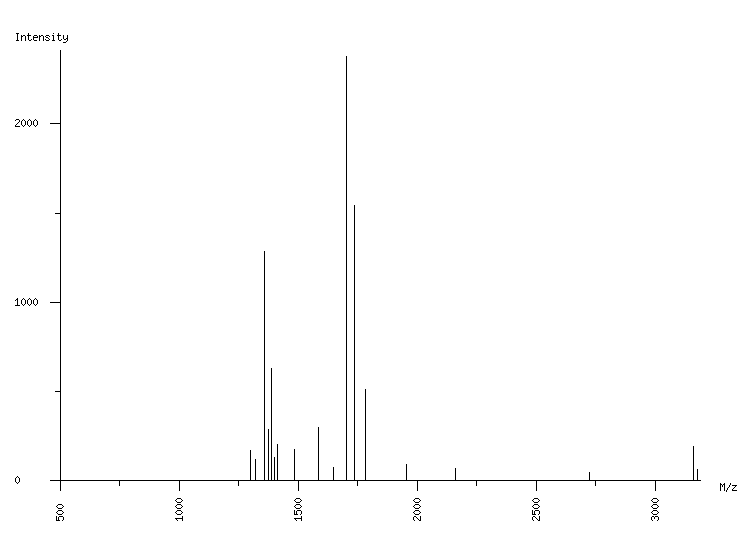 Mass spectrometry diagram