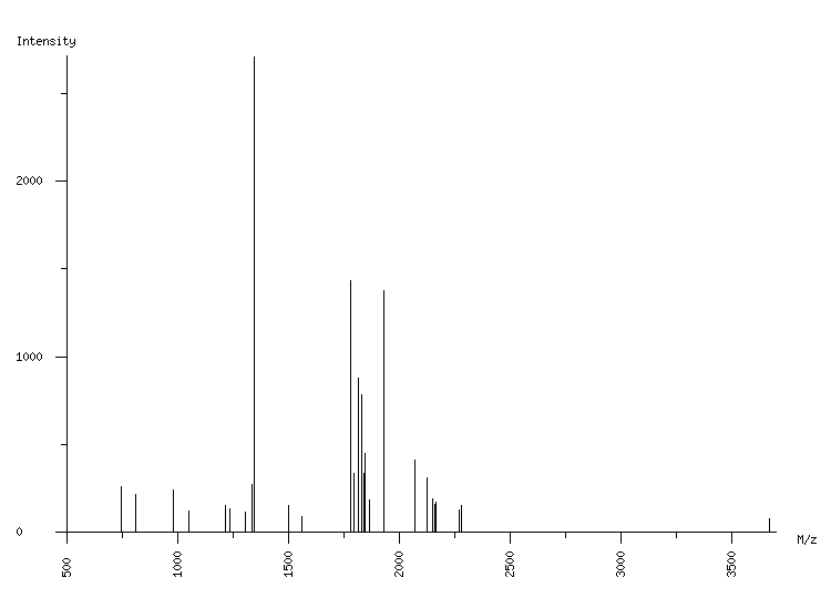 Mass spectrometry diagram