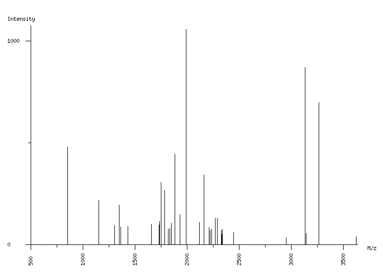 Mass spectrometry diagram