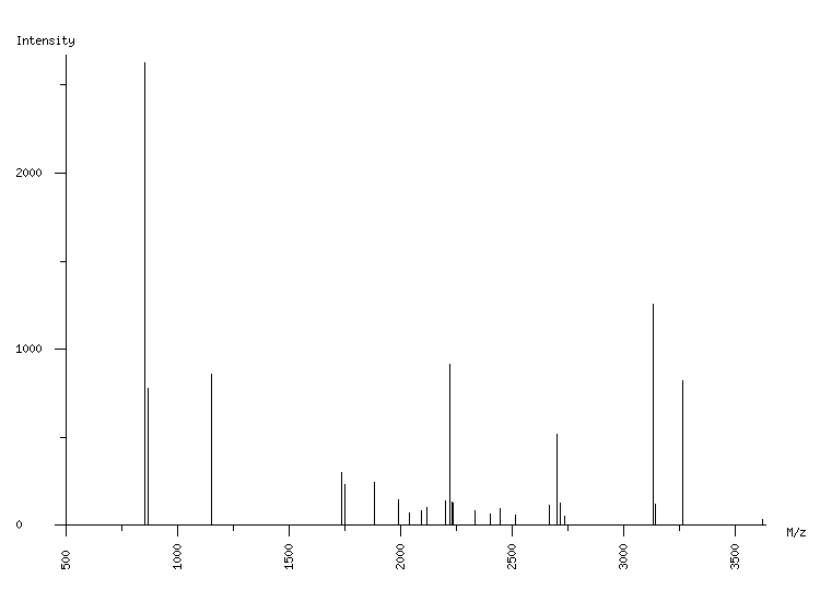 Mass spectrometry diagram