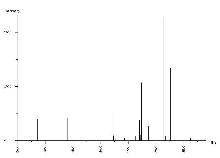 Mass spectrometry diagram