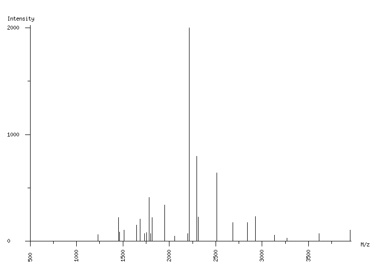 Mass spectrometry diagram