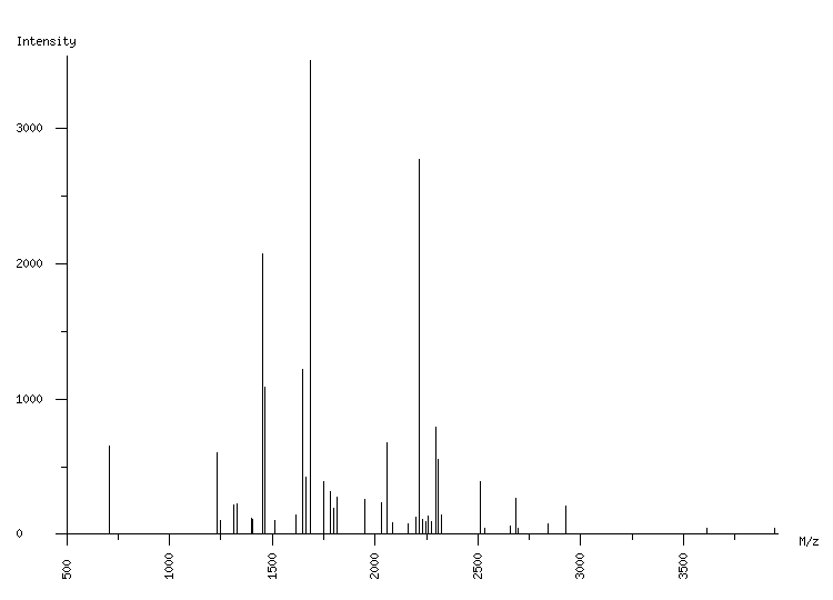 Mass spectrometry diagram