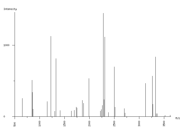 Mass spectrometry diagram