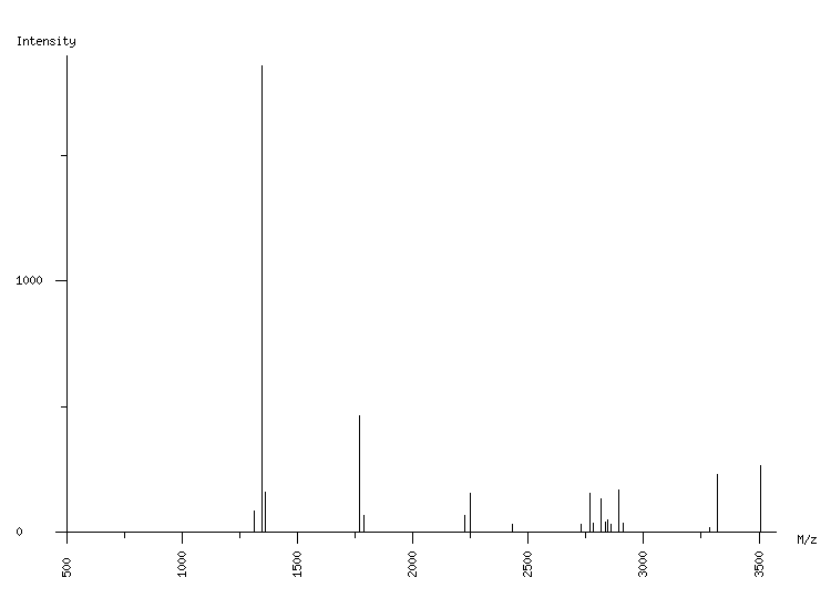 Mass spectrometry diagram