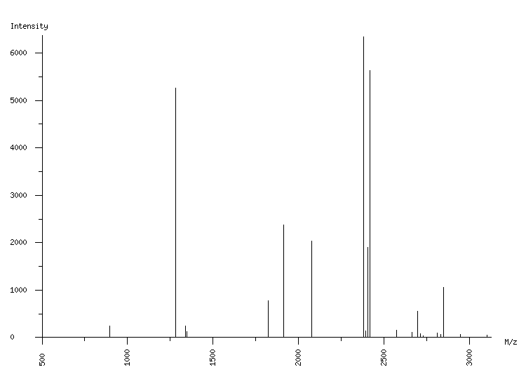 Mass spectrometry diagram