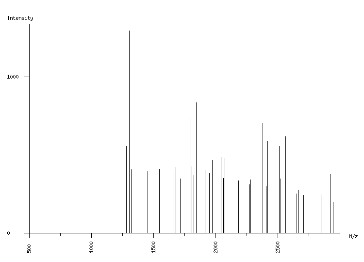 Mass spectrometry diagram