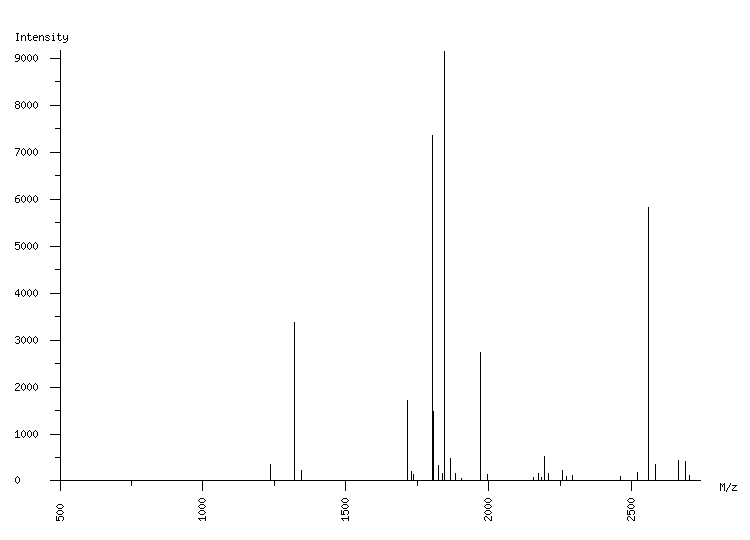 Mass spectrometry diagram