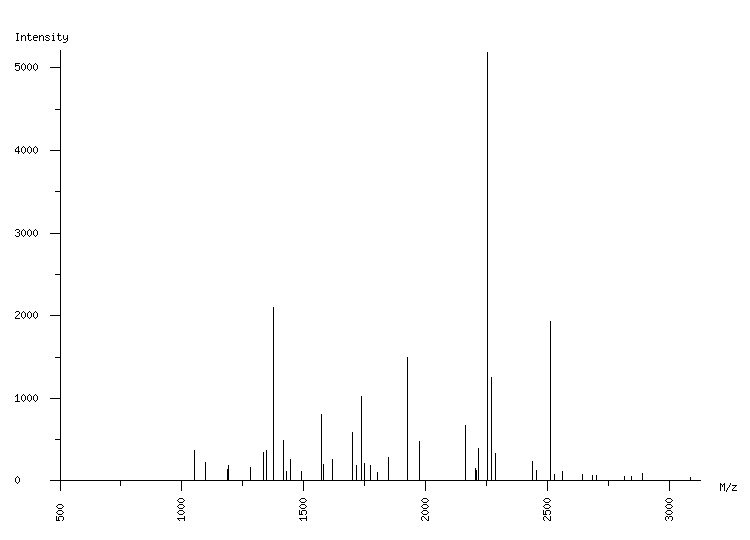 Mass spectrometry diagram