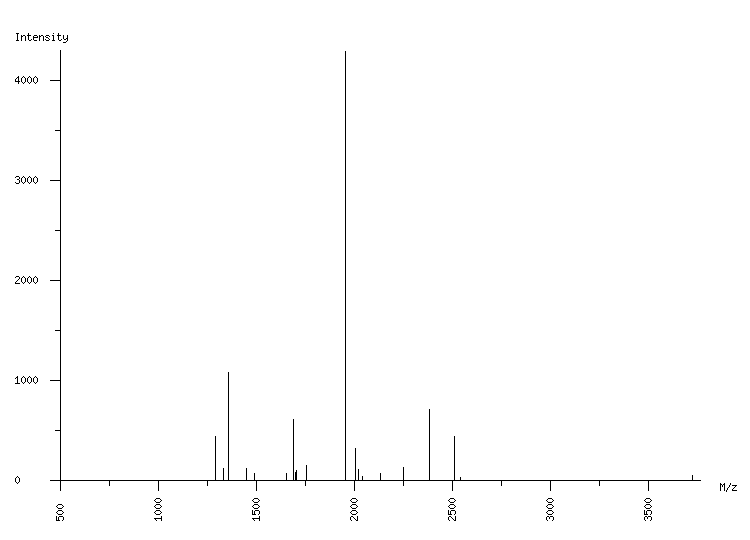 Mass spectrometry diagram