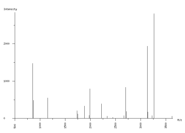 Mass spectrometry diagram