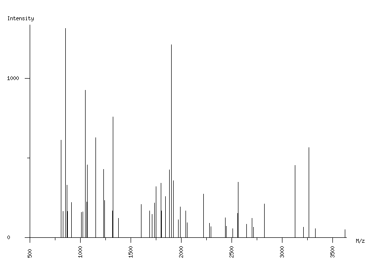 Mass spectrometry diagram