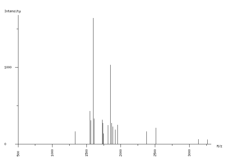 Mass spectrometry diagram