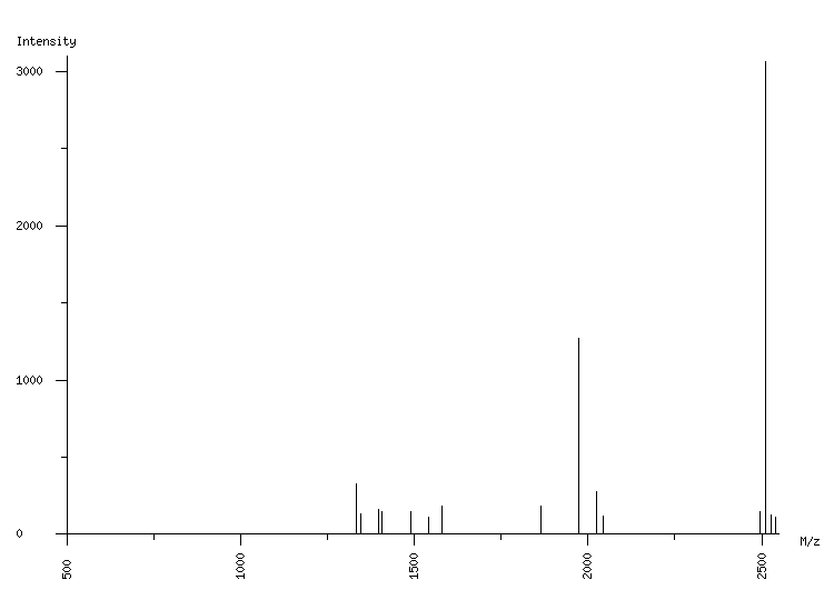 Mass spectrometry diagram