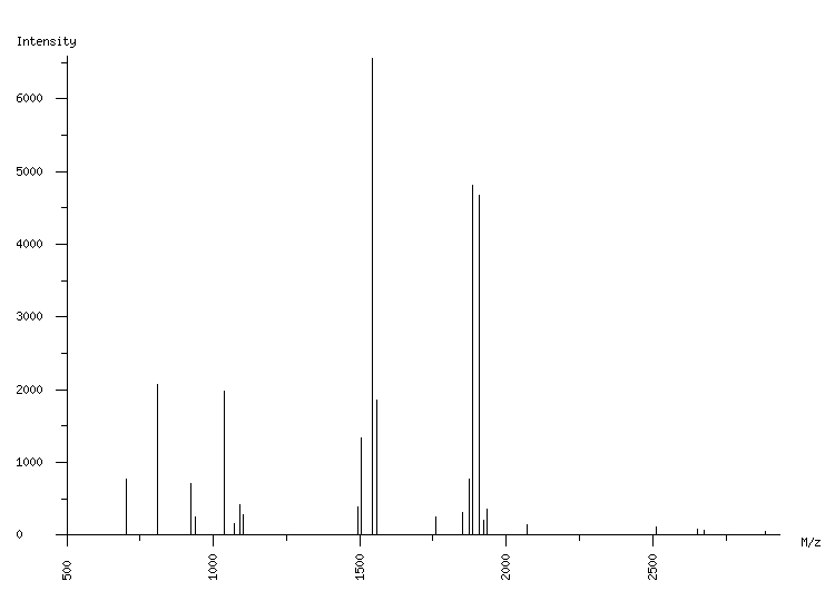 Mass spectrometry diagram