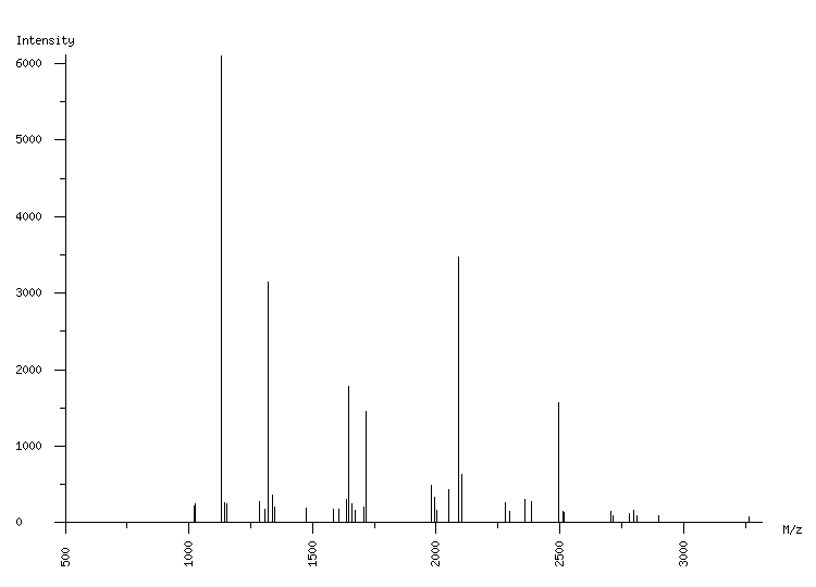 Mass spectrometry diagram