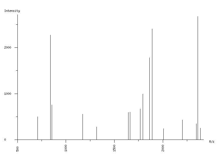 Mass spectrometry diagram