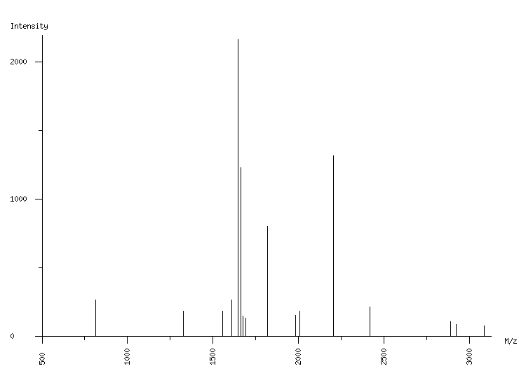 Mass spectrometry diagram