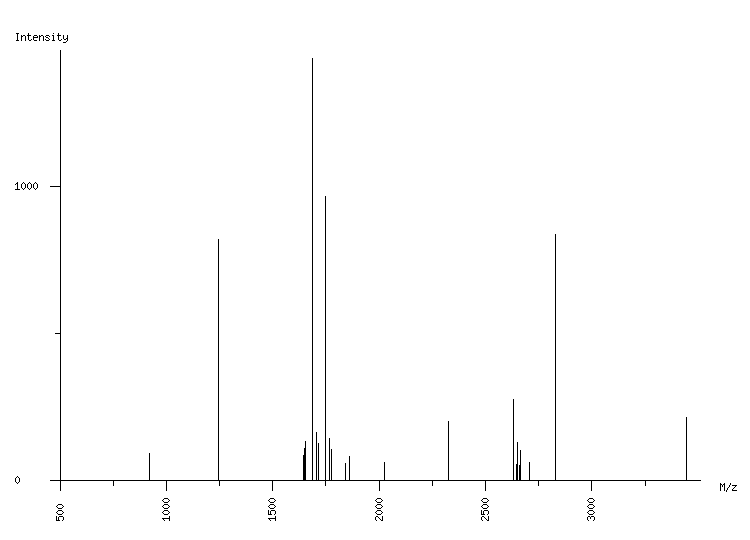 Mass spectrometry diagram