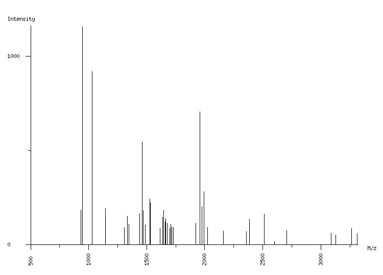 Mass spectrometry diagram