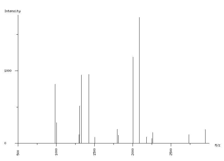 Mass spectrometry diagram