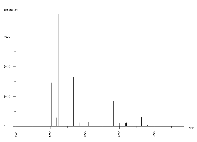 Mass spectrometry diagram