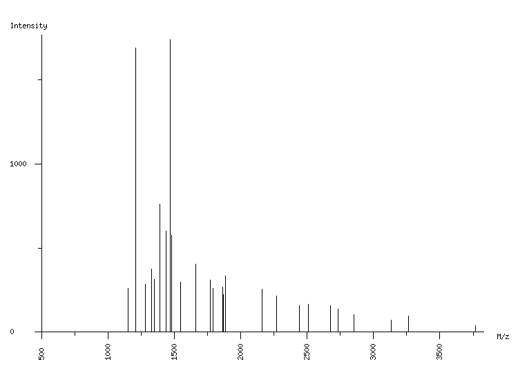 Mass spectrometry diagram