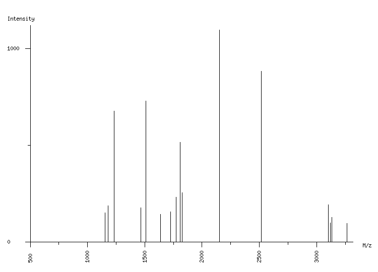 Mass spectrometry diagram