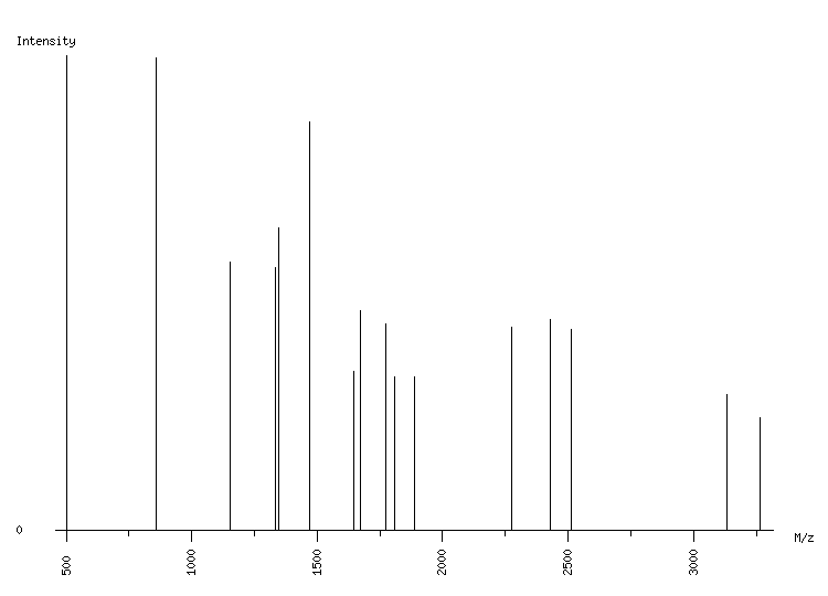 Mass spectrometry diagram