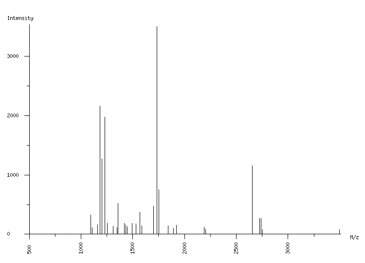 Mass spectrometry diagram