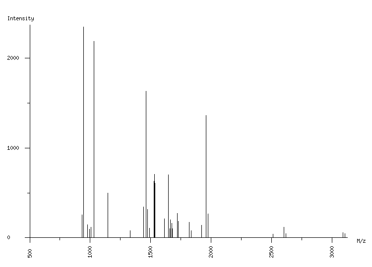 Mass spectrometry diagram