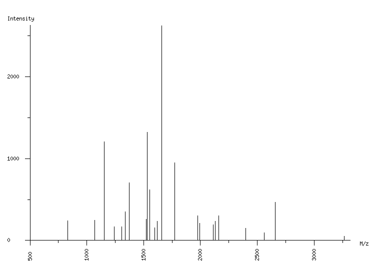 Mass spectrometry diagram